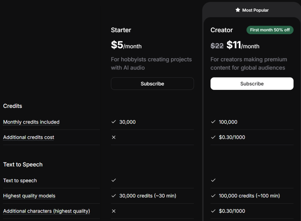 ElevenLabs Plan Comparison